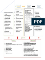 Modelo Dpsir