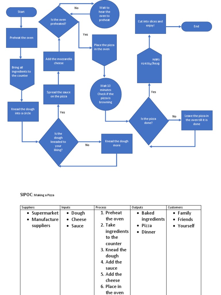 Pizza Process Map | Download Free PDF | Pizza | Fast Food