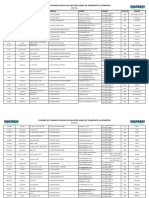 Centros de Atencion Fadeeac Del Registro Unico de Transporte Automotor R.U.T.A