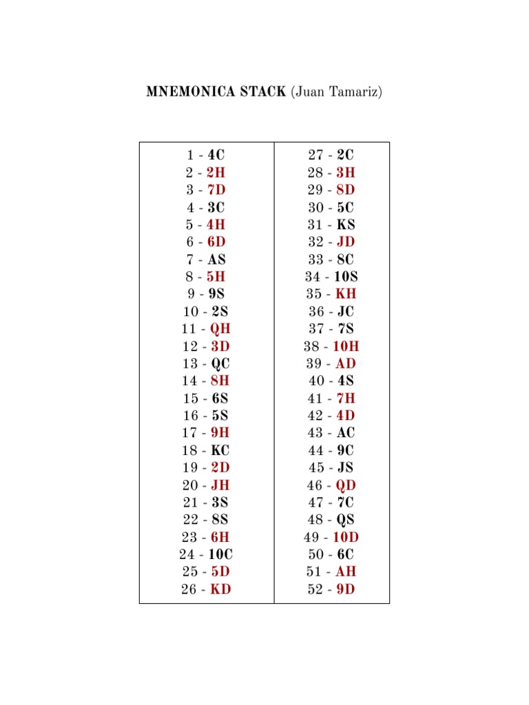 Mnemonica Stack PDF PDF