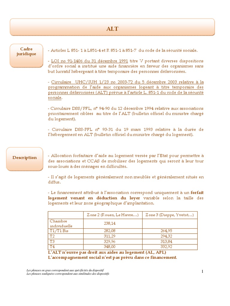 Dispositif ALT : Hébergement social temporaire | PDF | Logement ...