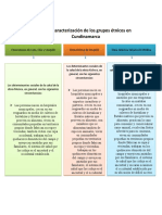 Breve Caracterización de Los Grupos Étnicos en Cundinamarca