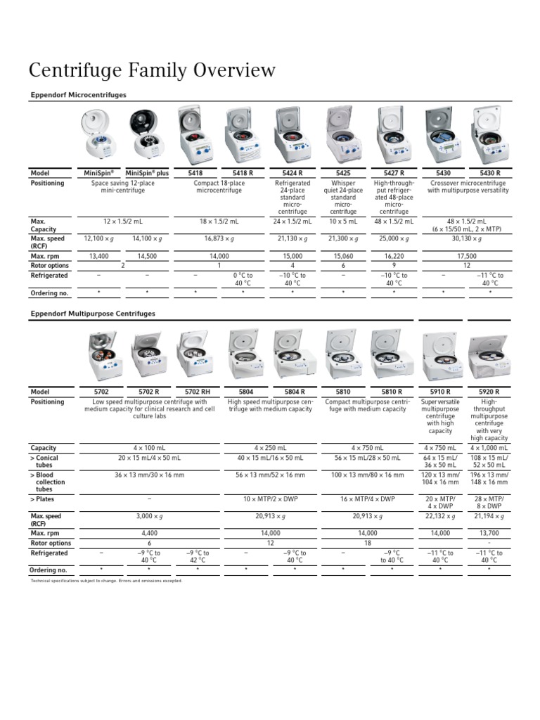 Centrifugation Selection Guide All Centrifuges Selection Guide