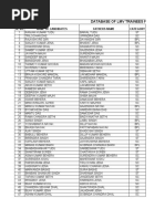 Database of Lmv Trainess, 2014-15 (1698)