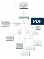 Mapa mental Navegando a través de la Tecnología