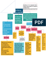 Datos Básicos para Proyectos de Agua Potable