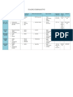 Cuadro Comparativo