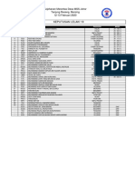 Keputusan Lelaki 18: Kejohanan Merentas Desa MSS Johor Tanjung Resang, Mersing 12-13 Februari 2020