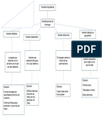 Mapa Conceptual de Español Guia #7