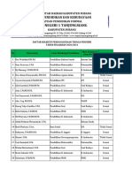 Data Pendayagunaan PTK