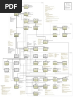 Salesforce CPQ Object Model PDF