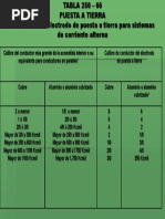Código de colores RST en electricidad | PDF | Corriente eléctrica ...