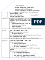 MESOPeriodizacion.pdf
