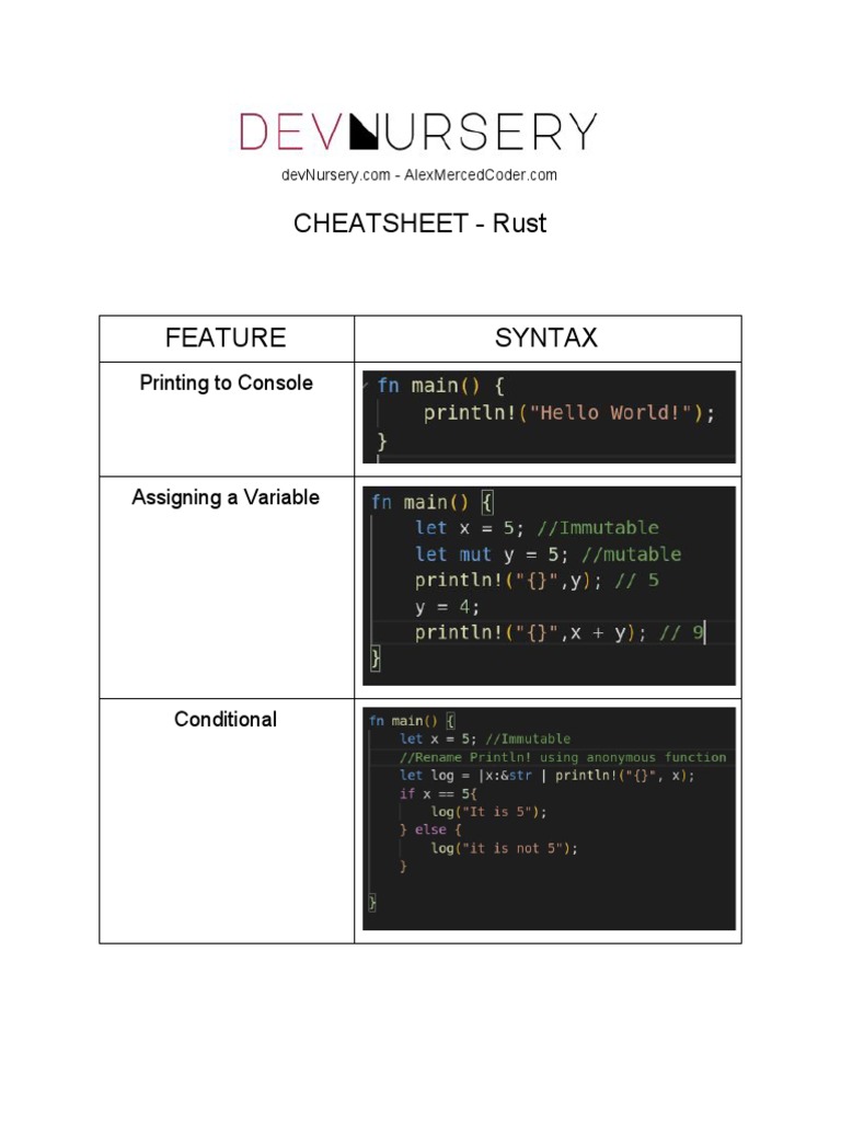 DevNursery Cheatsheet - Rust | PDF