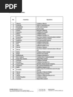 APAC Mobile Roaming Country List | PDF | Telecommunications | Companies