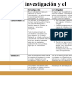 1.5 La Investigación y El Investigador