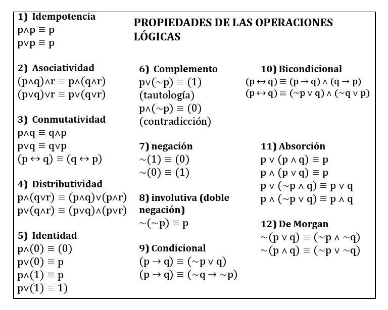 U1 Leyes Logica Pdf