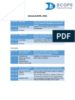 Cronograma Sesiones ANGO PDF
