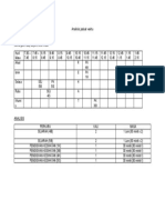 Analisis jadual waktu SK BUKIT GUNTONG