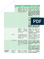 Issues Sub-Issues Hypothesis Analysis To Conduct