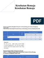 Data Kesehatan Remaja