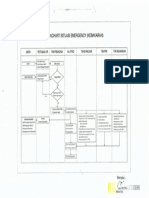 FLOWCHART SITUASI EMERGENCY KEBAKARAN.pdf