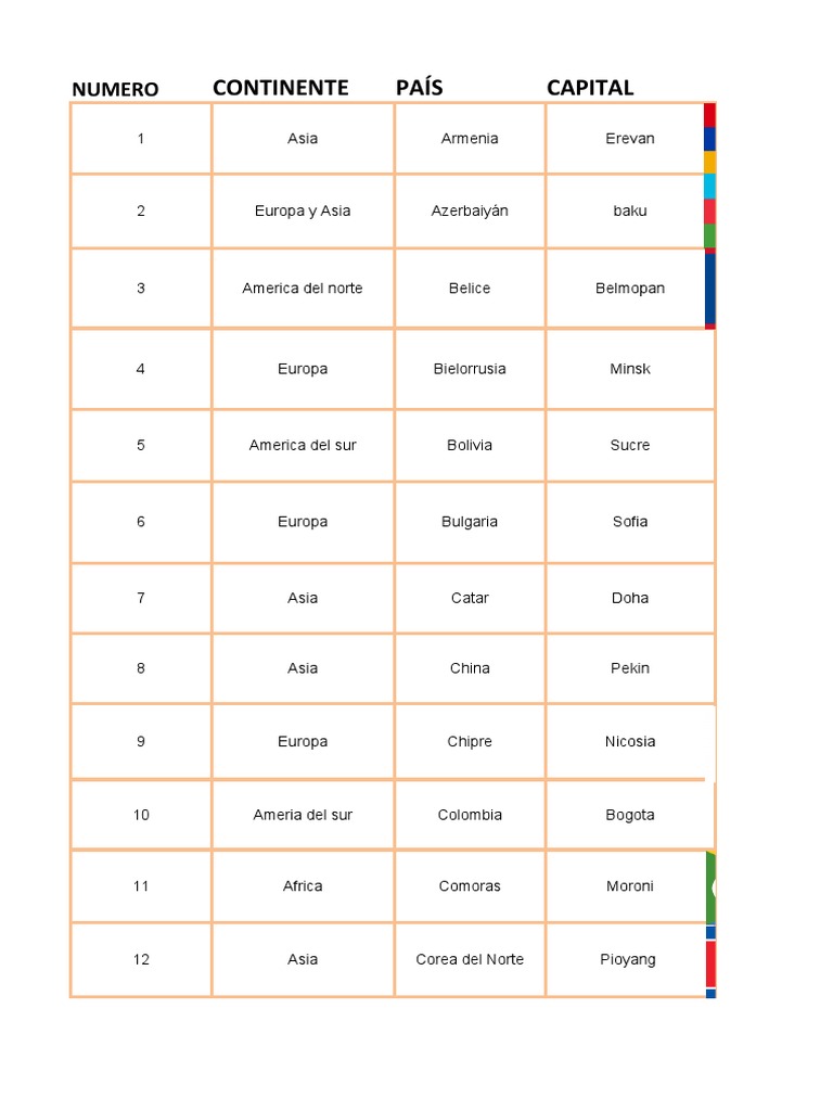 87 Paises Con Continente, País, Capital y Bandera | PDF | Viajes por ...