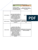 Matriz Aei