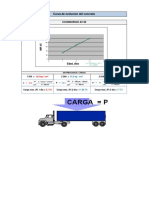 Curva de Evolucion Del Concreto: Cconsorcio Av 82
