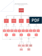 Sales Management Concept Map Example