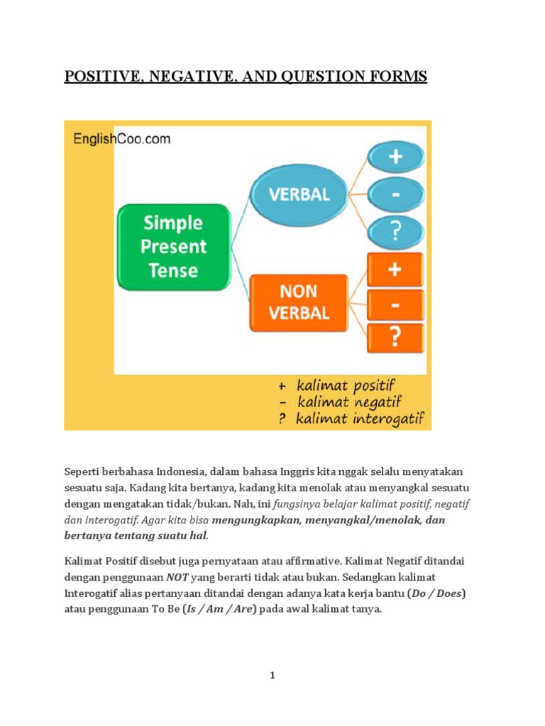 Kalimat Positif, Negatif, dan Tanya | PDF | Seni & Disiplin Bahasa