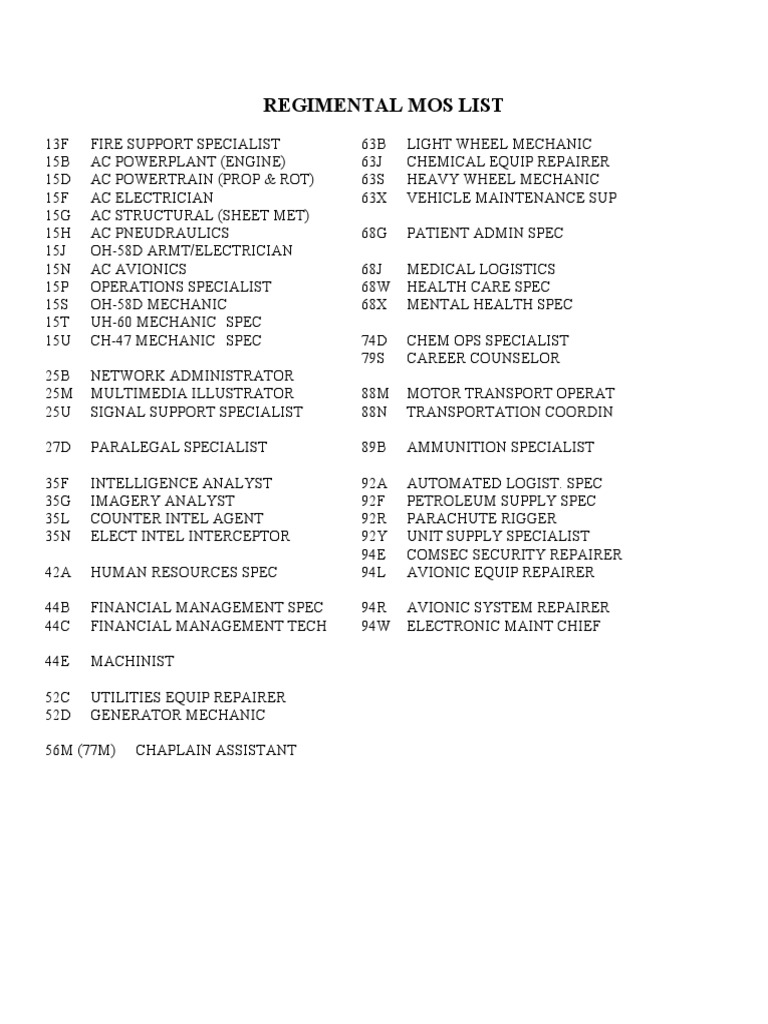 Regimental MOS List Overview | PDF