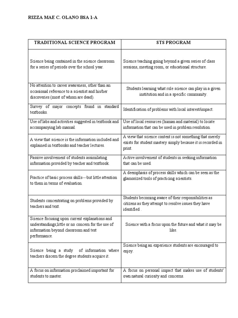 Traditional Sci-WPS Office | PDF | Textbook | Science