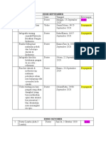 Timeline Konten PDD