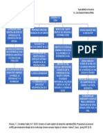 Organizador Gráfico. Sordera y El ODS4 PDF