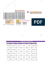 Taller Numero 5 de Excel Bases de Datos Prueba para Rsolver