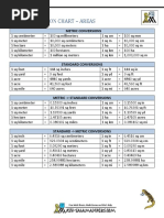 Math Conversion Chart - Areas: Metric Conversions