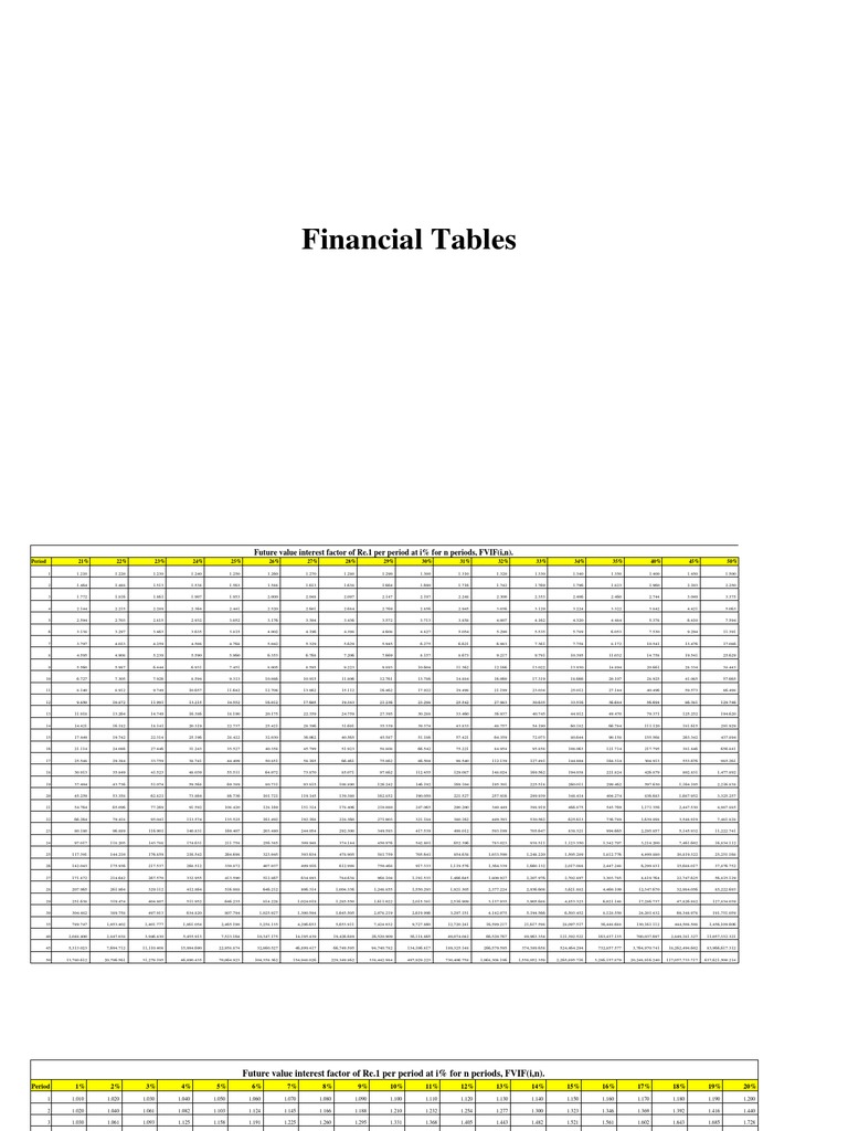 Financial Tables Present and Future Value Tables | PDF ...