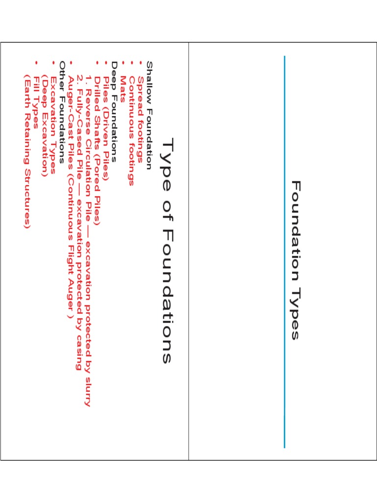 Types of Foundations Overview | PDF | Deep Foundation | Foundation ...