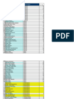 Sales Territory & Code