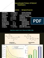 Relative Potency of Enantiomers in Biological Response