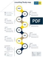 Management Accounting Study Map PDF