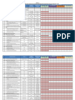 Tabel Indikasi Program RTRW Takalar PDF