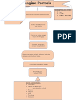 Levels: Diabetes HPN High Cholesterol Smoking Obesity Arteries Becomes Narrowed by Arteriosclerosis