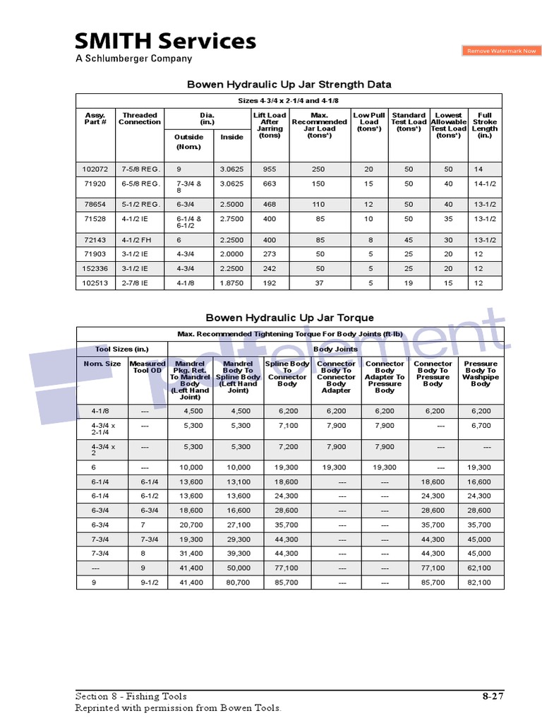 Bowen Hydraulic Jar Up | PDF | Manufactured Goods | Mechanical Engineering
