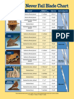 Never Fail Blade Chart: Woodworking