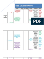 Cuadro Procesos Administrativos