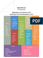 Business Model Canvas PT Telkom