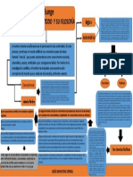 Mapa Conceptual PTD 1