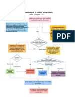 Mapa Conceptual